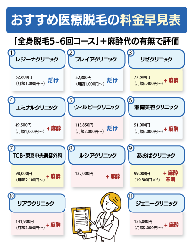 2026年最新】医療脱毛おすすめランキング11選｜クリニックはぶっちゃけ 