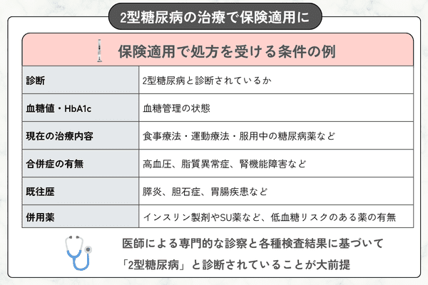 2型糖尿病の治療で保険適用に