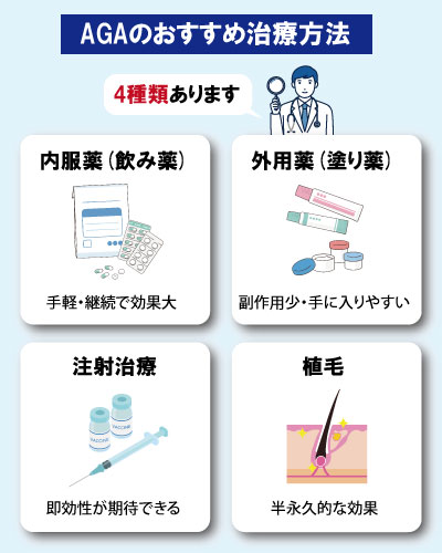 AGAのおすすめ治療方法