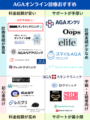 AGAオンライン診療おすすめ