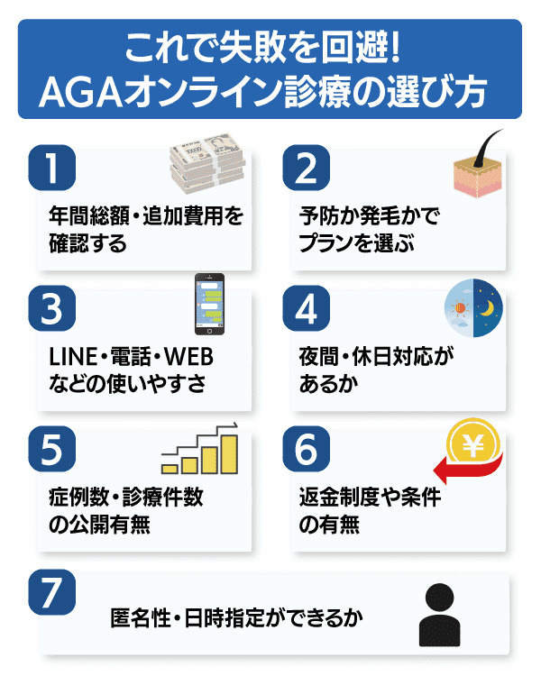 AGAオンライン診療の選び方