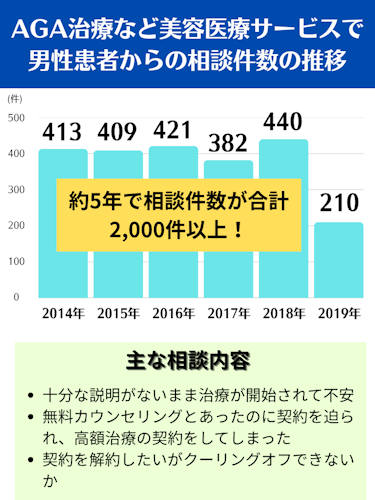 AGAオンライン診療相談