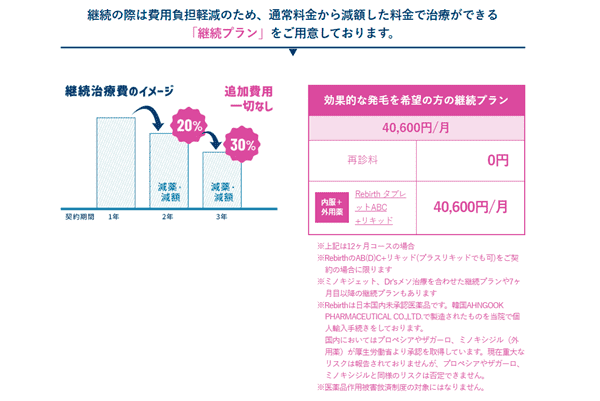 AGAスキンクリニック 継続プラン