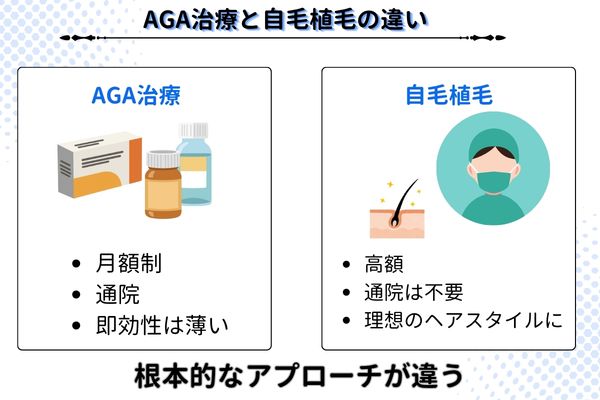 AGA治療と自毛植毛の違い