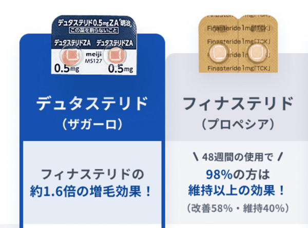 DMMオンラインクリニックHP 男性AGA データで比較する「守りと攻めのAGA治療薬」