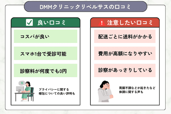 DMMクリニックリベルサスの口コミ