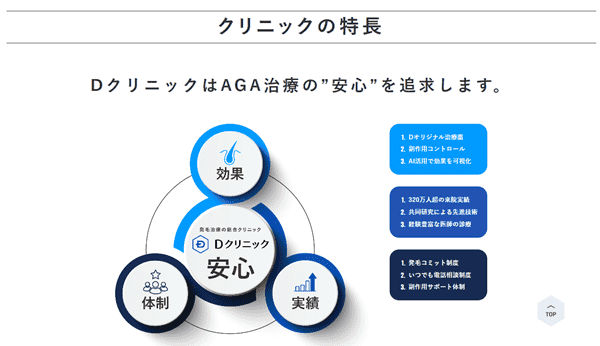 Dクリニック AGA治療