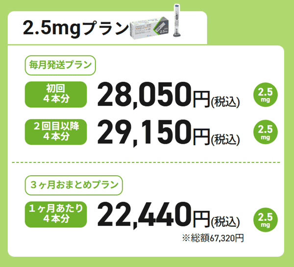 FemON（フェムオン）マンジャロ2.5mg