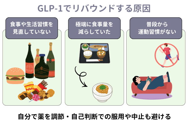 GLP-1でリバウンドする原因