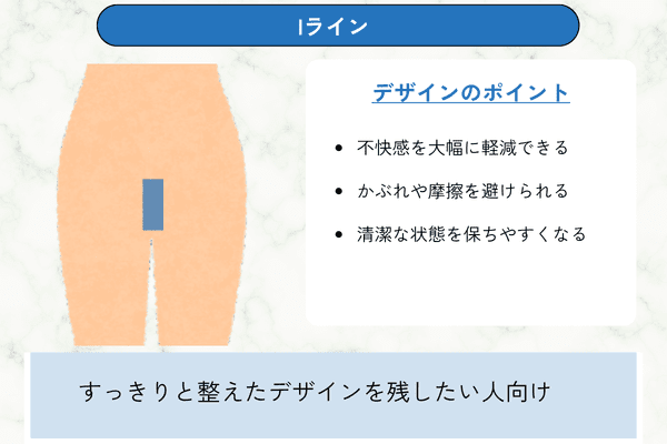 Iライン