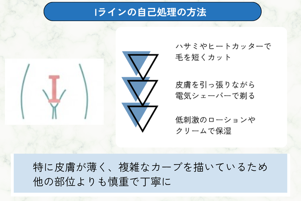 Iラインの自己処理の方法
