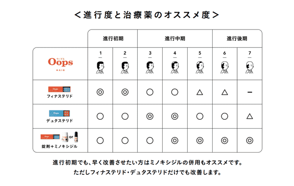 Oops HAIRのプラン