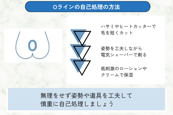 Oラインの自己処理の方法
