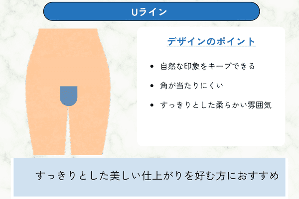 Uライン