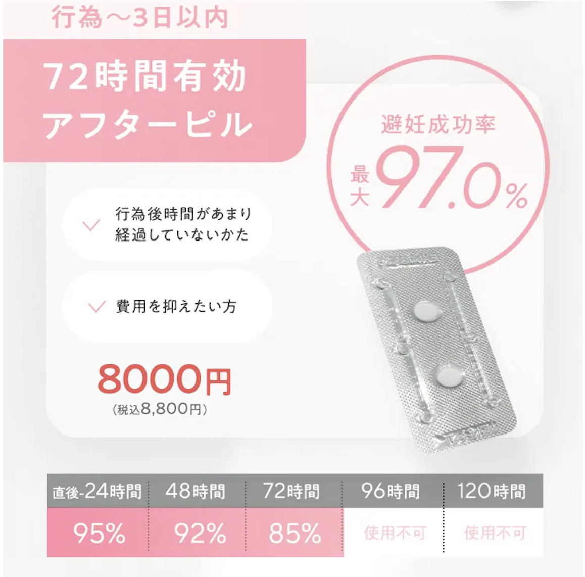 あしたのクリニック 72時間アフターピル