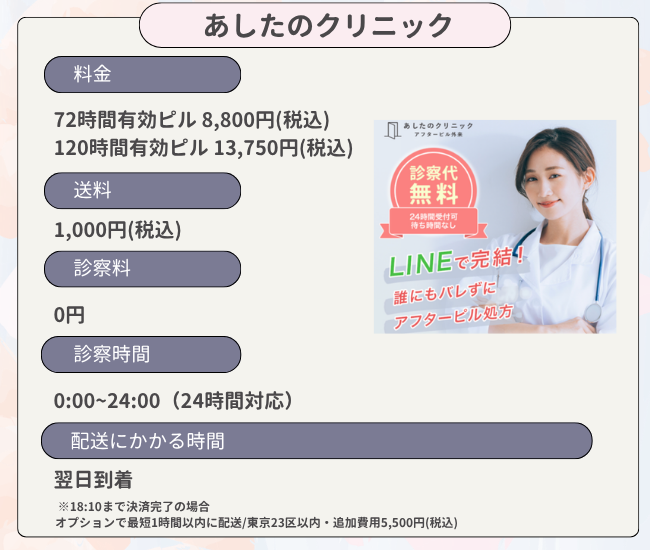 あしたのクリニック アフターピル