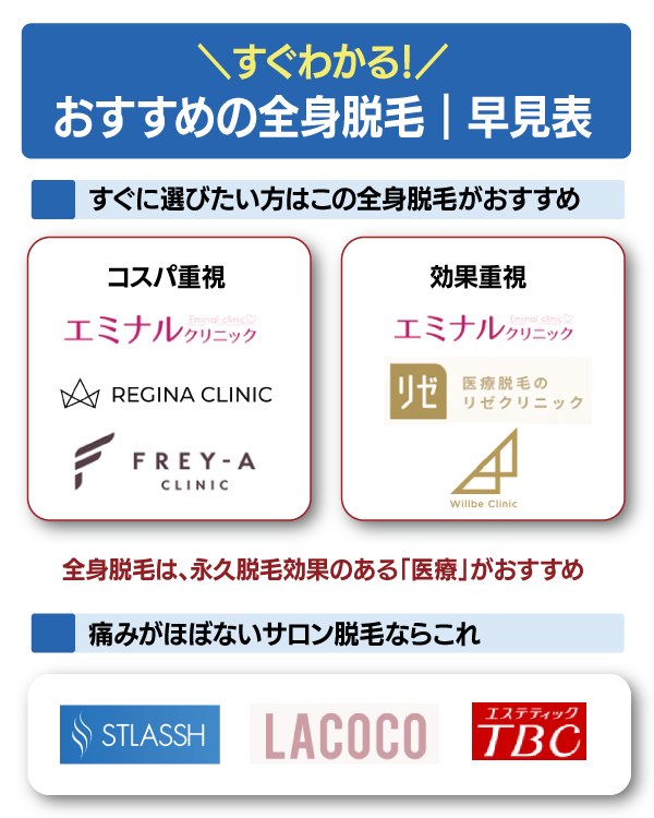 おすすめの全身脱毛｜早見表