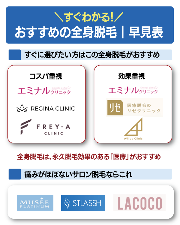 おすすめの全身脱毛｜早見表
