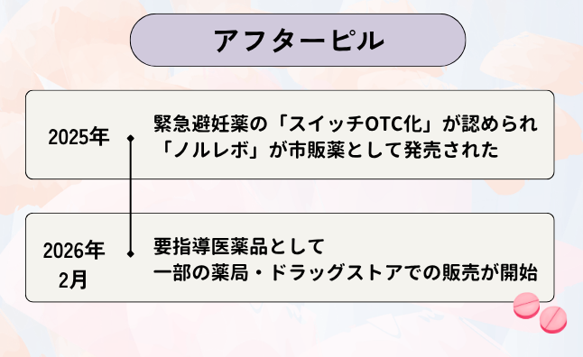アフターピル 市販