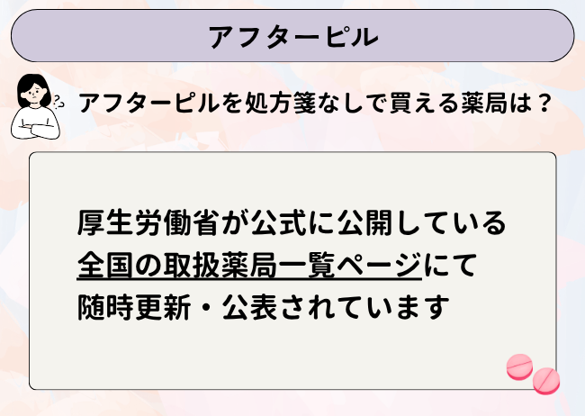 アフターピルを処方箋なしで買える薬局は？