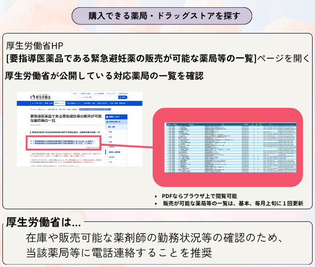 購入できる薬局・ドラッグストアを探す