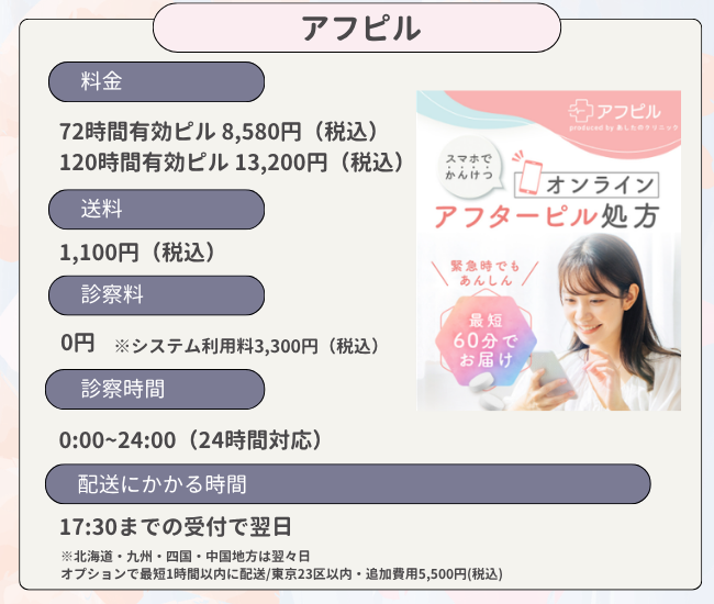アフピル アフターピル