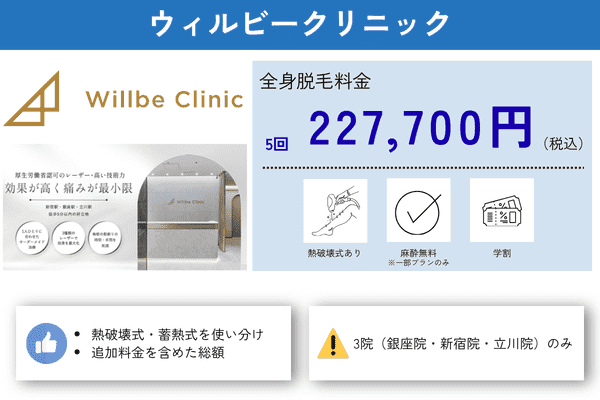 ウィルビークリニック