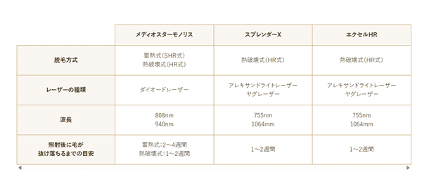 ウィルビークリニック