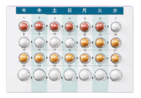 エニピル トリキュラー錠28