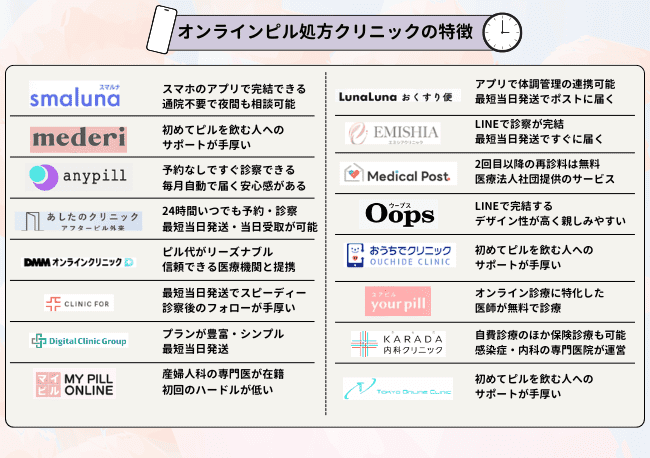 オンラインピル処方クリニックの特徴