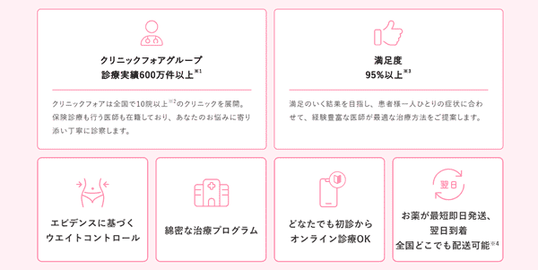 クリニックフォア 公式サイトより