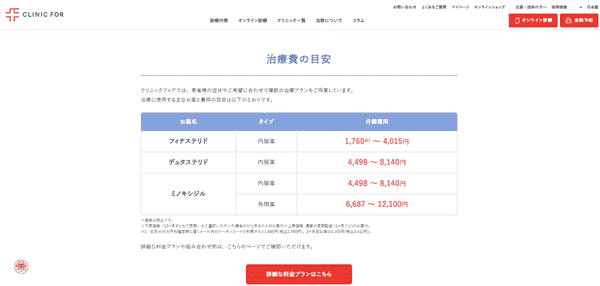 クリニックフォア 治療費の目安