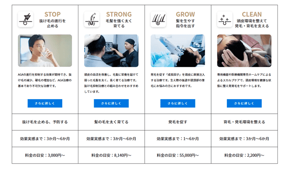 ゴリラクリニック AGA治療