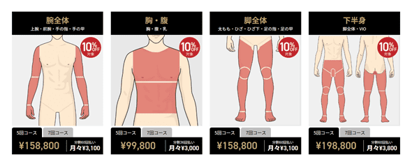 ゴリラクリニック ボディ部位脱毛プラン