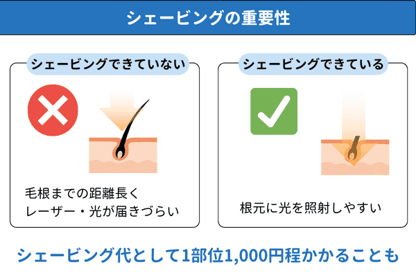 シェービングの重要性