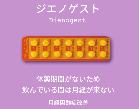 ジエノゲスト(マーチクリニック)