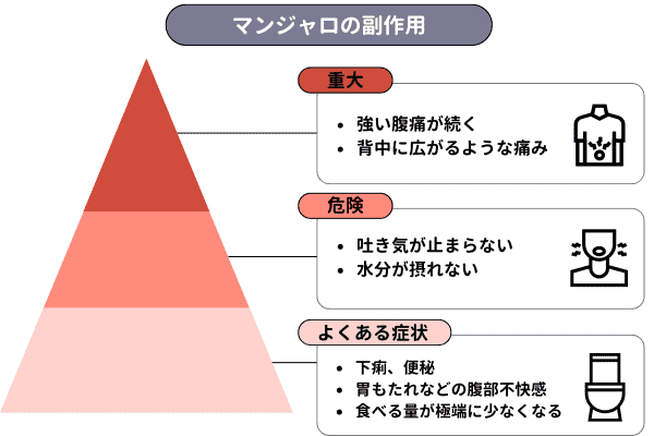 マンジャロの副作用