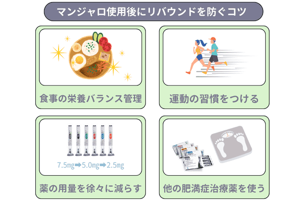 マンジャロ使用後にリバウンドを防ぐコツ
