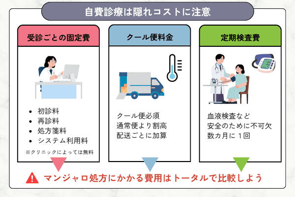 マンジャロ処方にかかる費用はトータルで比較しよう