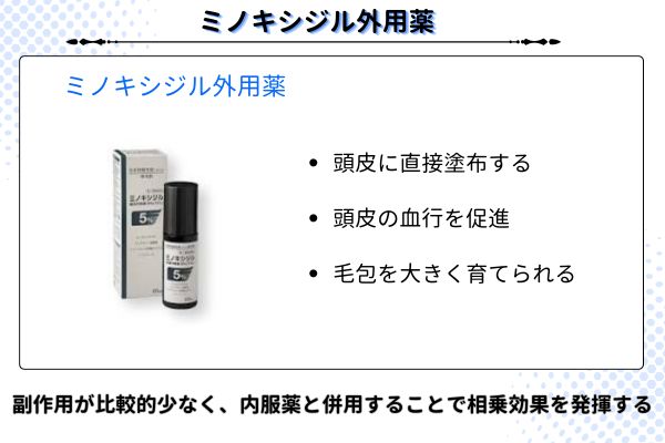 ミノキシジル外用薬