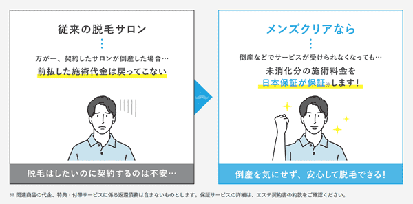 メンズクリアの脱毛の口コミ・評判はやばい？プランや料金のからくり