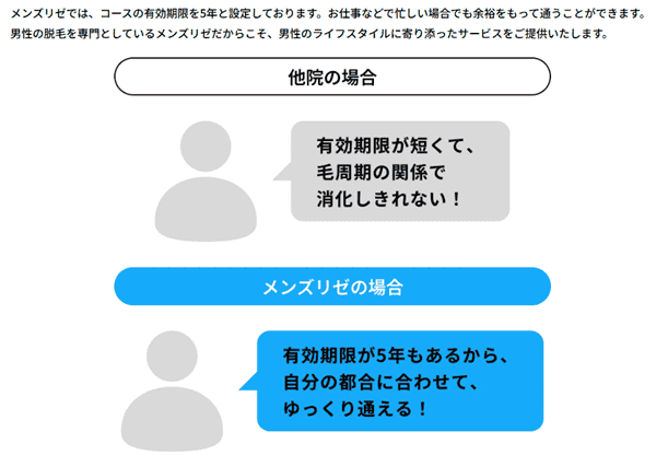 メンズリゼ コース有効期限5年