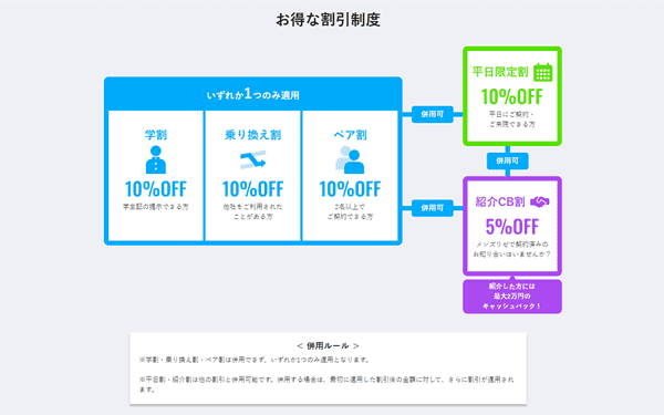 メンズリゼ 割引