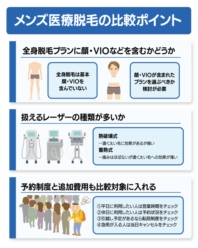 メンズ医療脱毛クリニックの比較ポイント