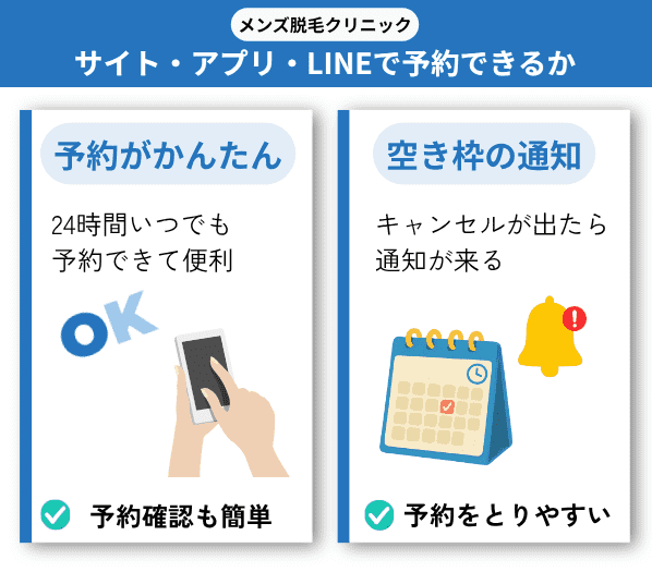 メンズ脱毛クリニック・サロン 予約システム