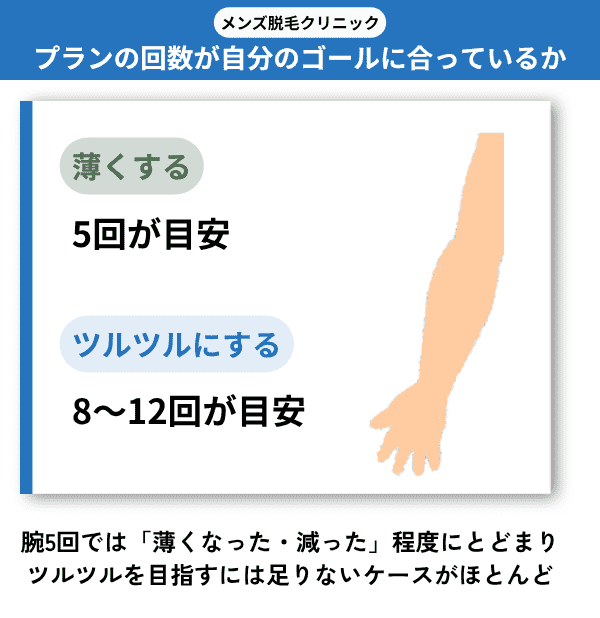 施術・コースは満足のいく回数か