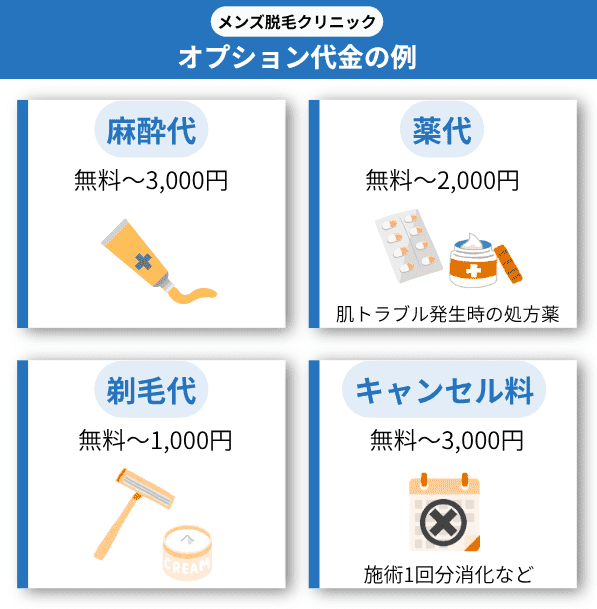 メンズ脱毛クリニック 追加料金