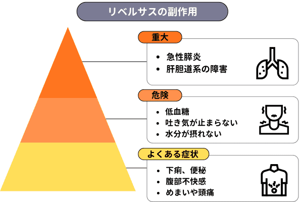 リベルサスの副作用