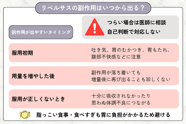 リベルサスの副作用はいつから出る？