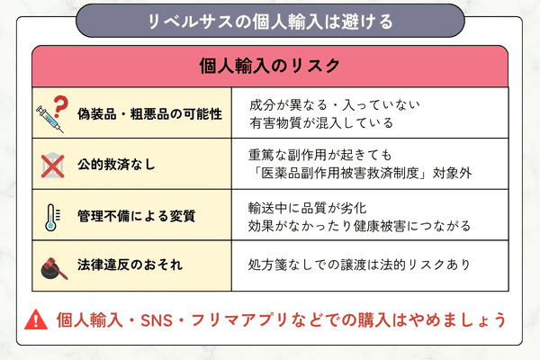 リベルサス個人輸入のリスク